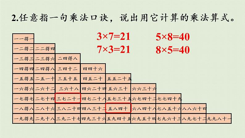 人教版二年级数学上册 第六章  整理与复习 课件07