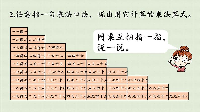 人教版二年级数学上册 第六章  整理与复习 课件08