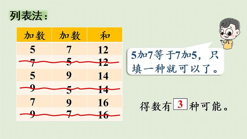 人教版二年级数学上册 8.2 简单的组合 课件06