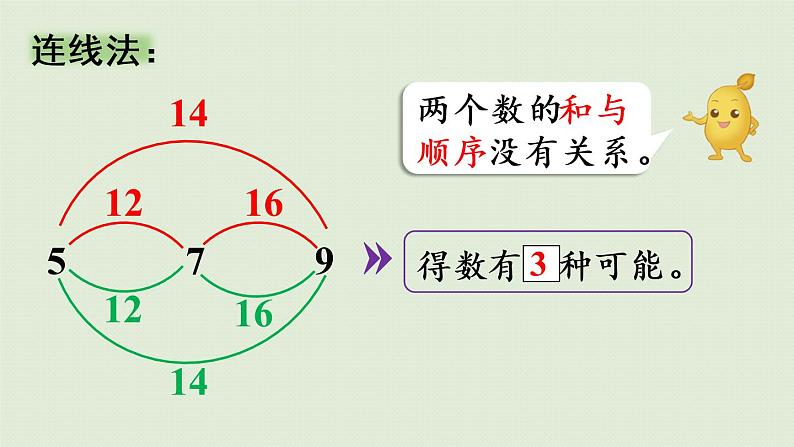 人教版二年级数学上册 8.2 简单的组合 课件07