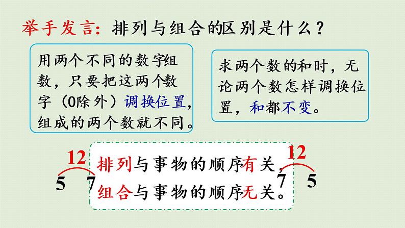 人教版二年级数学上册 8.2 简单的组合 课件08