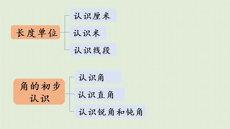 人教版二年级数学上册 9.3 长度单位 角的初步认识 课件03