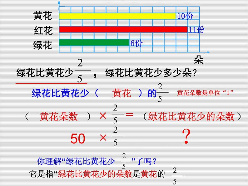 六年级数学上册课件－例3求一个数的几分之几是多少的实际问题 苏教版 (共14张PPT)第5页