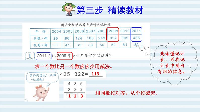 人教版四年级上册数学习题课件 第4单元 第3课时    三位数减三位数( 不退位和连续退位)（预习课件）第4页