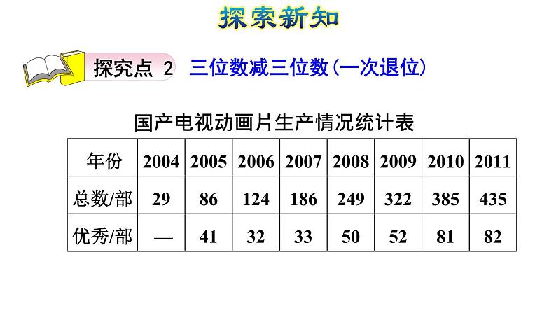 人教版四年级上册数学习题课件 第4单元 第3课时    三位数减三位数( 不退位和连续退位)（授课课件）第8页