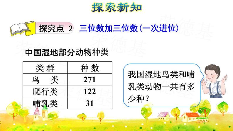 人教版四年级上册数学习题课件 第4单元 第1课时    三位数加三位数( 不进位和一次进位)（授课课件）第8页