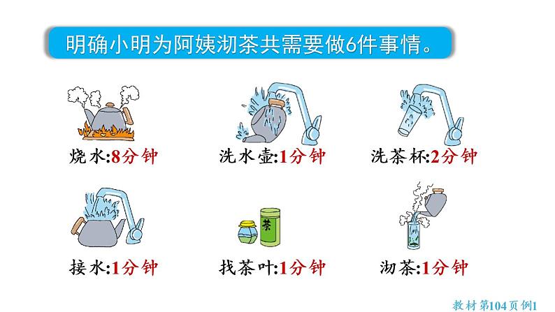 四年级上册数学课件- 8 数学广角——优化第1课时  沏茶问题人教版第6页