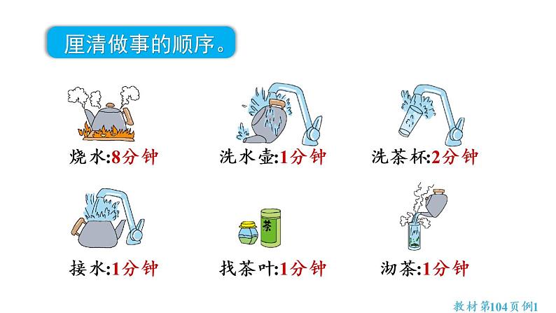 四年级上册数学课件- 8 数学广角——优化第1课时  沏茶问题人教版第7页