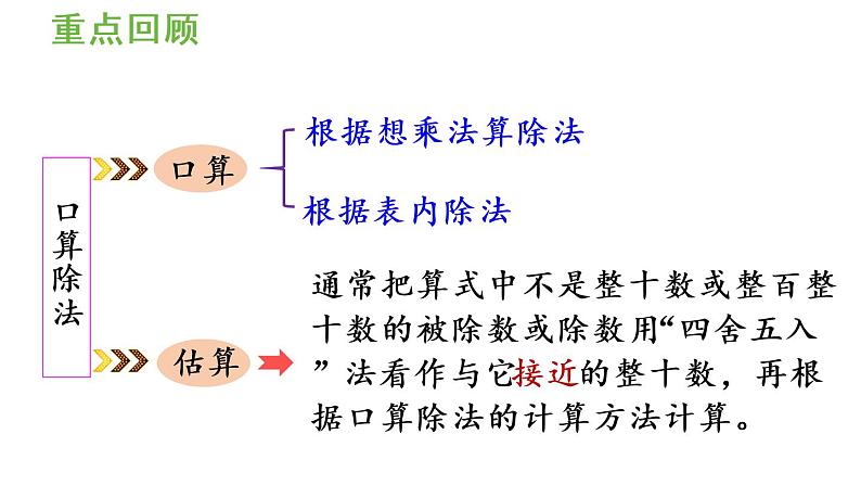 四年级上册数学课件-6 除数是两位数的除法练习十二人教版第2页