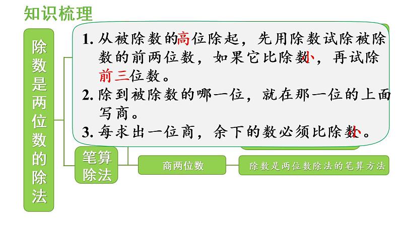 四年级上册数学课件-6 除数是两位数的除法整理与复习人教版第5页