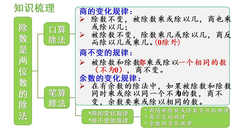 四年级上册数学课件-6 除数是两位数的除法整理与复习人教版第6页