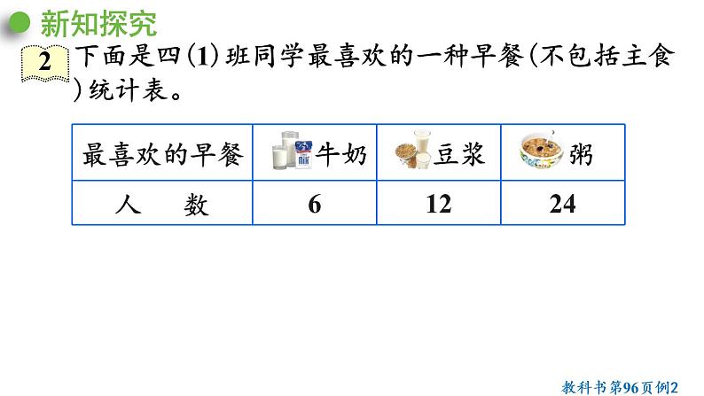 四年级上册数学课件-7条形统计图第2课时 认识条形统计图（1格代表2个单位）人教版第5页