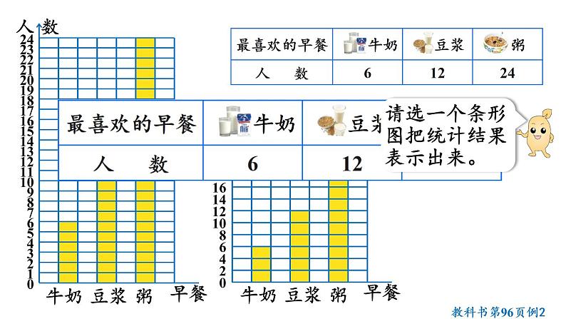 四年级上册数学课件-7条形统计图第2课时 认识条形统计图（1格代表2个单位）人教版第6页