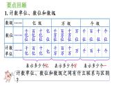 四年级上册数学课件-9 总复习第1课时  大数的认识人教版