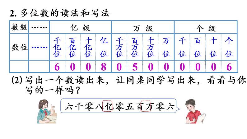 四年级上册数学课件-9 总复习第1课时  大数的认识人教版08