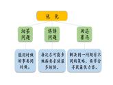 四年级上册数学课件-9 总复习第4课时  条形统计图和优化人教版