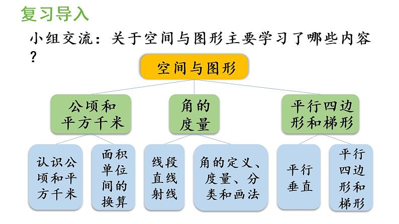 四年级上册数学课件-9 总复习第3课时  空间与图形人教版第4页