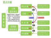 四年级上册数学课件-9 总复习第3课时  空间与图形人教版