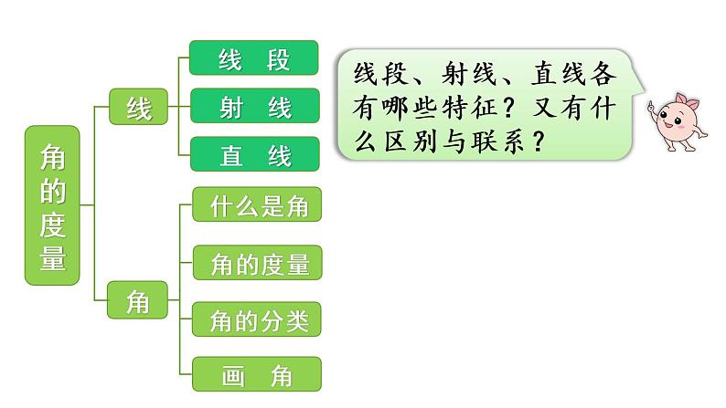 四年级上册数学课件-9 总复习第3课时  空间与图形人教版第7页