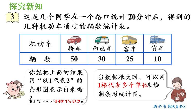 四年级上册数学课件-7条形统计图第3课时 认识条形统计图（1格代表5个及多个单位）人教版05