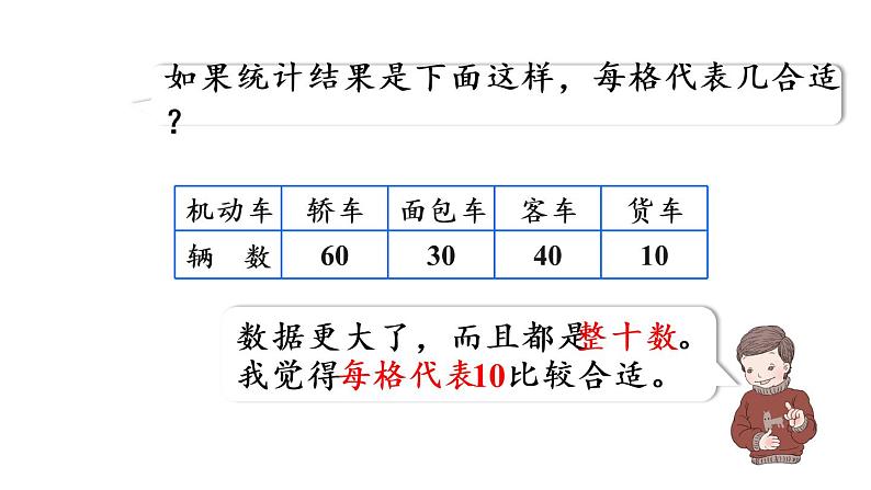 四年级上册数学课件-7条形统计图第3课时 认识条形统计图（1格代表5个及多个单位）人教版07