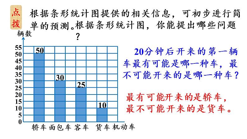 四年级上册数学课件-7条形统计图第3课时 认识条形统计图（1格代表5个及多个单位）人教版08