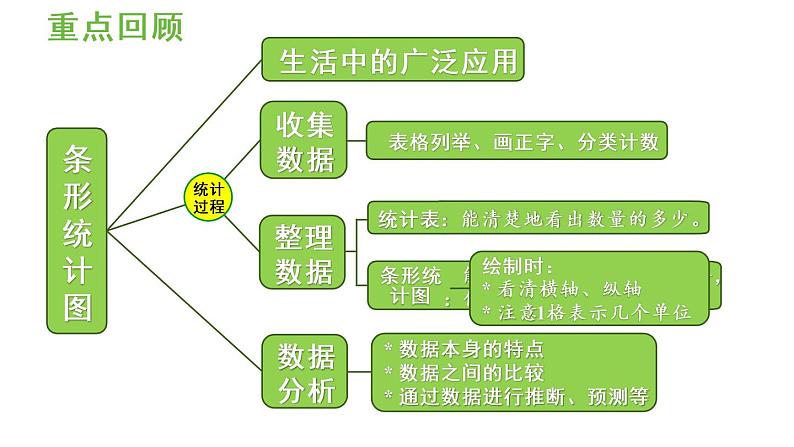 四年级上册数学课件-7条形统计图练习十九人教版02