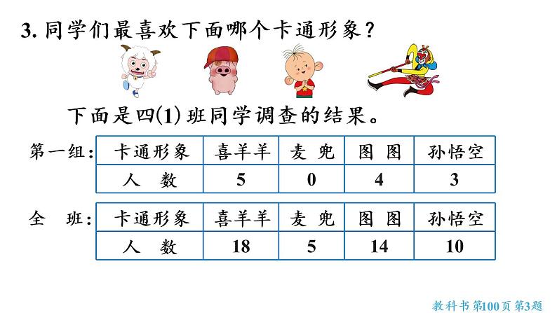 四年级上册数学课件-7条形统计图练习十九人教版05