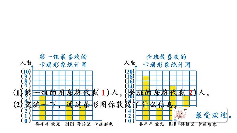 四年级上册数学课件-7条形统计图练习十九人教版07