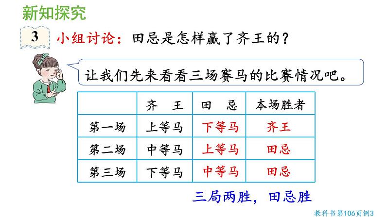 第3课时  田忌赛马问题第5页