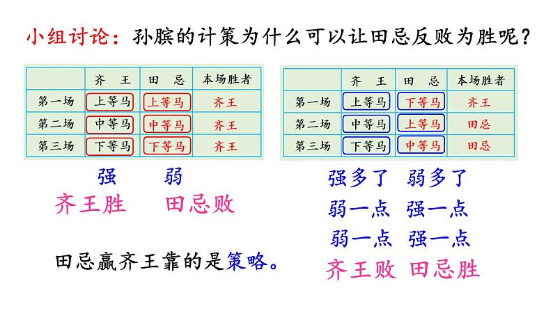 第3课时  田忌赛马问题第6页