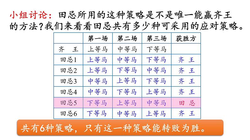 第3课时  田忌赛马问题第7页