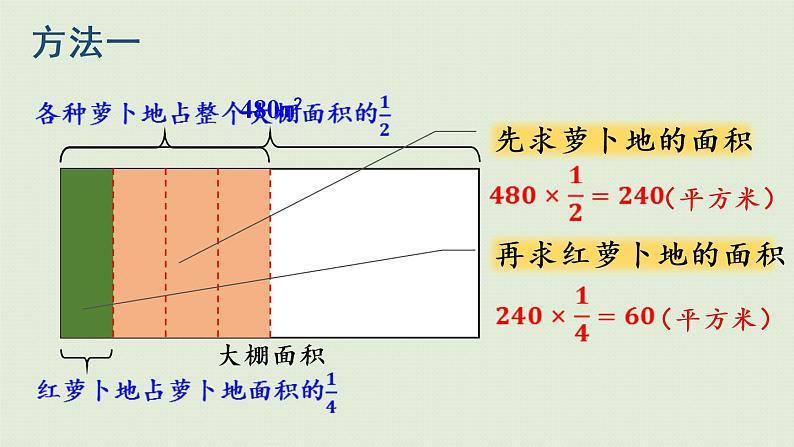 人教版六年级数学上册 1 分数乘法 第8课时   连续求一个数的几分之几是多少 课件第8页