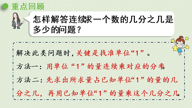 人教版六年级数学上册 1 分数乘法 练习三 课件02