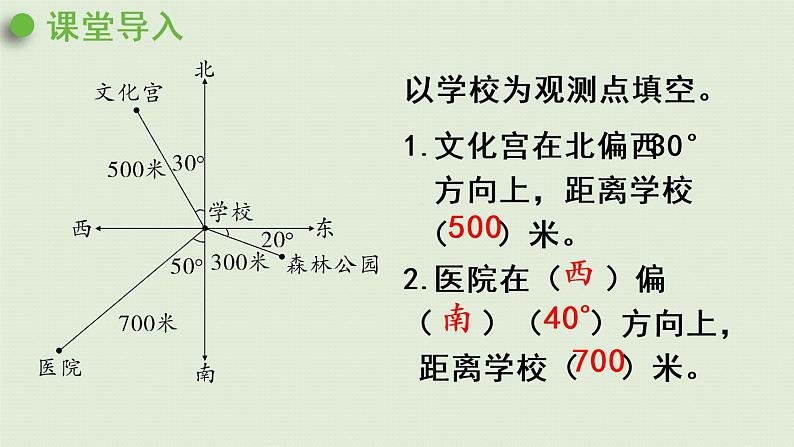 人教版六年级数学上册 2 位置和方向 第2课时   在平面图上标出物体位置 课件04