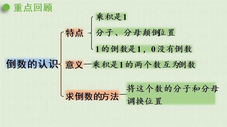 人教版六年级数学上册 3 分数除法 练习六 课件02