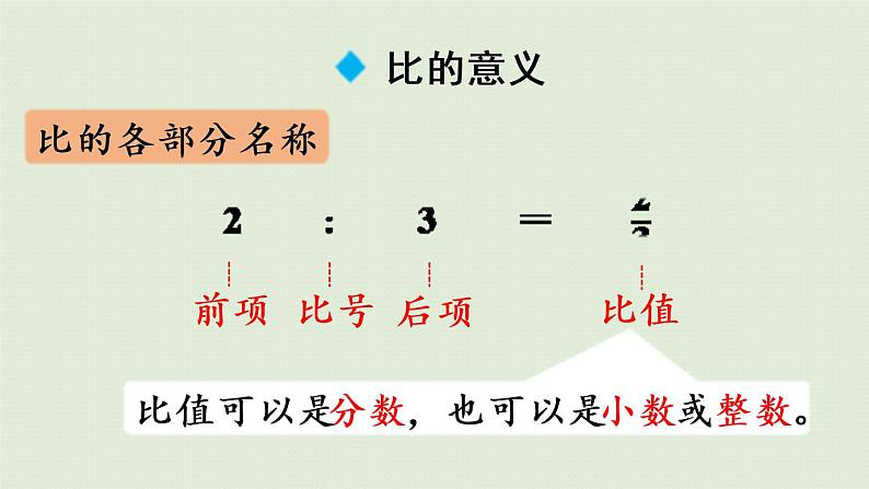 人教版六年级数学上册 4 比  练习十一 课件第3页