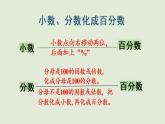 人教版六年级数学上册 6 百分数（一）  第3课时   百分数与分数小数的互化（2）课件