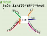 人教版六年级数学上册 6 百分数（一）  整理和复习 课件