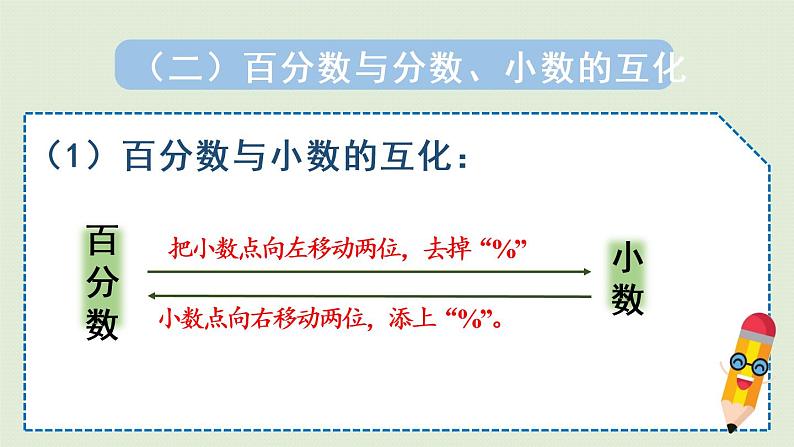 人教版六年级数学上册 9 总复习  第3课时   百分数 课件07