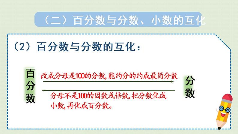 人教版六年级数学上册 9 总复习  第3课时   百分数 课件08