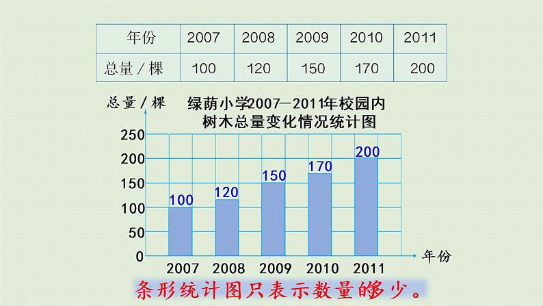 人教版六年级数学上册 7 扇形统计图  第2课时   选择合适的统计图 课件07