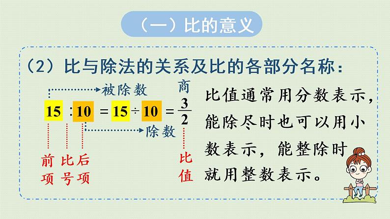 人教版六年级数学上册 9 总复习  第2课时   比 课件04