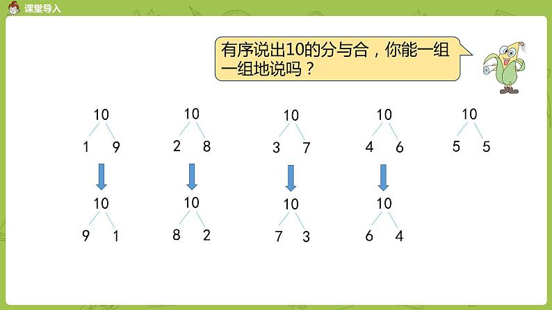 苏教版一年级数学上册 第8单元 第12课时《得数是10的加法和10减几》课件04