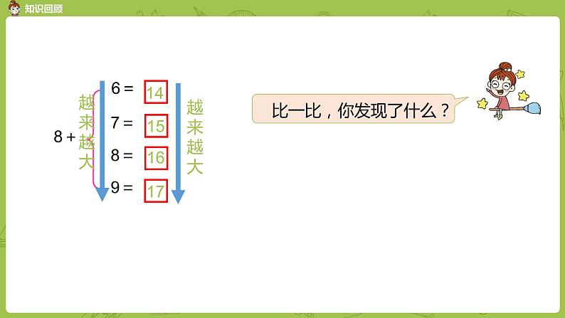 苏教版一年级数学上册 第10单元 第5课时《8、7加几练习（一）》课件第5页