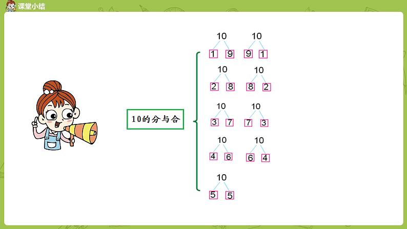 苏教版一年级数学上册 第七单元《分与合》第6课时《10的分与合》课件第6页