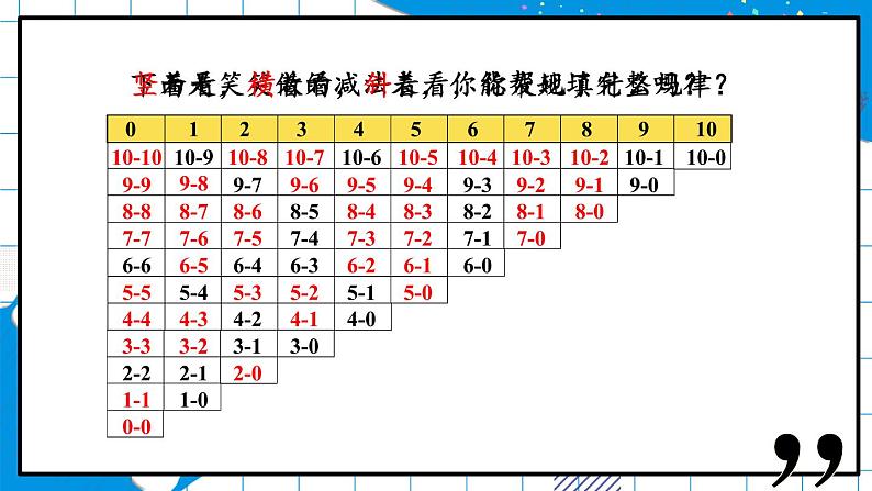 一年级上册数学课件-3.11 做个减法表 北师大版  15张第5页