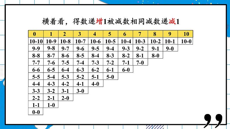 一年级上册数学课件-3.11 做个减法表 北师大版  15张第6页