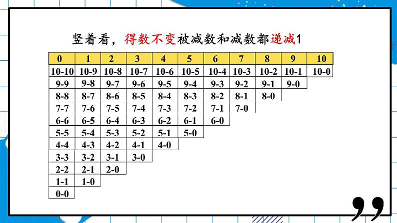 一年级上册数学课件-3.11 做个减法表 北师大版  15张第7页