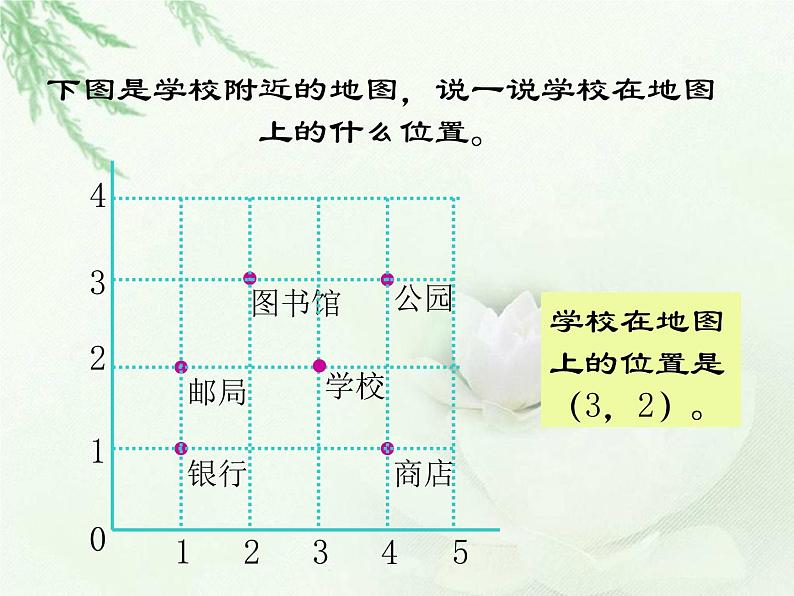 四年级数学上册-2.12.确定位置_课件｜浙教版第7页